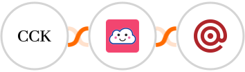 The Course Creator's Kit + Credit Repair Cloud + Mailgun Integration