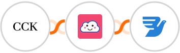 The Course Creator's Kit + Credit Repair Cloud + MessageBird Integration