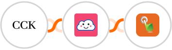 The Course Creator's Kit + Credit Repair Cloud + SMS Gateway Hub Integration