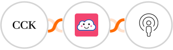 The Course Creator's Kit + Credit Repair Cloud + Sozuri Integration