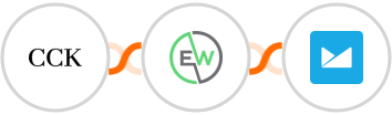 The Course Creator's Kit + EverWebinar + Campaign Monitor Integration