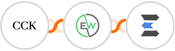The Course Creator's Kit + EverWebinar + LeadEngage Integration