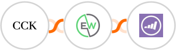 The Course Creator's Kit + EverWebinar + Marketo Integration