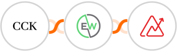 The Course Creator's Kit + EverWebinar + Zoho Analytics Integration