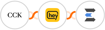 The Course Creator's Kit + Heymarket SMS + LeadEngage Integration