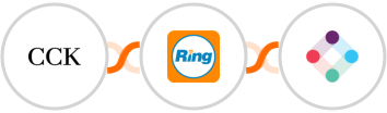 The Course Creator's Kit + RingCentral + Iterable Integration