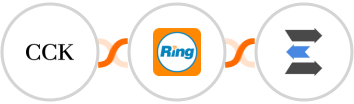 The Course Creator's Kit + RingCentral + LeadEngage Integration