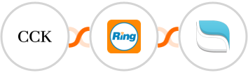The Course Creator's Kit + RingCentral + Reamaze Integration