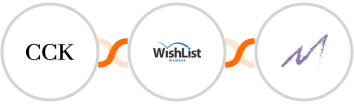 The Course Creator's Kit + WishList Member + Macanta Integration