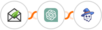 Thrive Leads + ChatGPT + Apper Integration