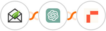 Thrive Leads + ChatGPT + Rows Integration