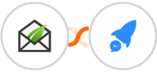 Thrive Leads + Chatrace Integration