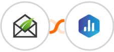 Thrive Leads + Databox Integration