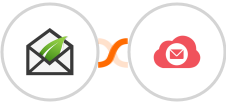 Thrive Leads + Emailidea Integration