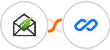 Thrive Leads + Flexisign Integration
