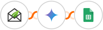 Thrive Leads + Gemini AI + Google Sheets Integration
