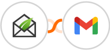 Thrive Leads + Gmail Integration