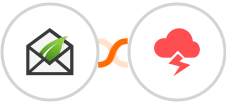 Thrive Leads + Jitbit Helpdesk Integration