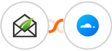 Thrive Leads + Mailercloud Integration