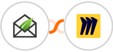 Thrive Leads + Miro Integration
