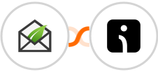Thrive Leads + Omnisend-legacy Integration