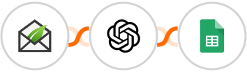 Thrive Leads + OpenAI (GPT-3 & DALL·E) + Google Sheets Integration