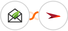 Thrive Leads + Planview AgilePlace Integration
