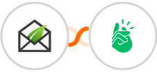 Thrive Leads + Printify Integration