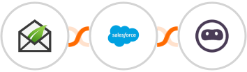 Thrive Leads + Salesforce + Browse AI Integration
