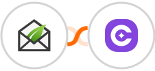 Thrive Leads + SureContact Integration