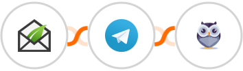 Thrive Leads + Telegram + Chatforma Integration