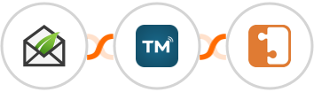 Thrive Leads + TextMagic + SocketLabs Integration