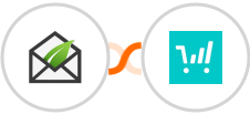 Thrive Leads + ThriveCart Integration