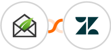Thrive Leads + Zendesk Integration
