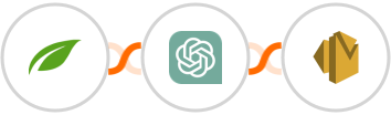 Thrive Themes (Thrive Automator) + ChatGPT + Amazon SES Integration