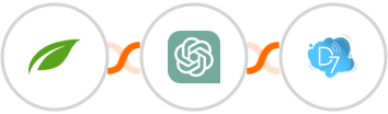 Thrive Themes (Thrive Automator) + ChatGPT + D7 SMS Integration