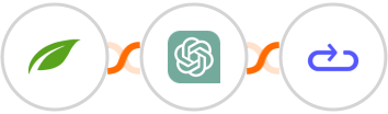 Thrive Themes (Thrive Automator) + ChatGPT + Elastic Email Integration