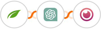 Thrive Themes (Thrive Automator) + ChatGPT + Eyeson Integration