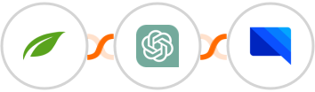 Thrive Themes (Thrive Automator) + ChatGPT + GatewayAPI SMS Integration