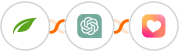 Thrive Themes (Thrive Automator) + ChatGPT + Heartbeat Integration