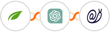 Thrive Themes (Thrive Automator) + ChatGPT + Mailazy Integration