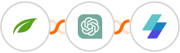 Thrive Themes (Thrive Automator) + ChatGPT + MailerSend Integration