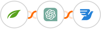 Thrive Themes (Thrive Automator) + ChatGPT + MessageBird Integration