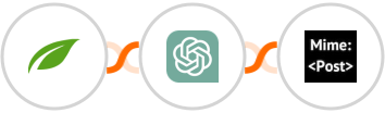 Thrive Themes (Thrive Automator) + ChatGPT + MimePost Integration