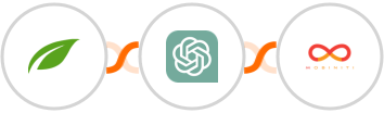 Thrive Themes (Thrive Automator) + ChatGPT + Mobiniti SMS Integration