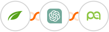 Thrive Themes (Thrive Automator) + ChatGPT + Picky Assist Integration