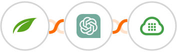 Thrive Themes (Thrive Automator) + ChatGPT + Plivo Integration