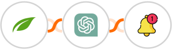 Thrive Themes (Thrive Automator) + ChatGPT + Push by Techulus Integration