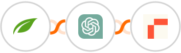 Thrive Themes (Thrive Automator) + ChatGPT + Rows Integration