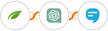 Thrive Themes (Thrive Automator) + ChatGPT + SimpleTexting Integration